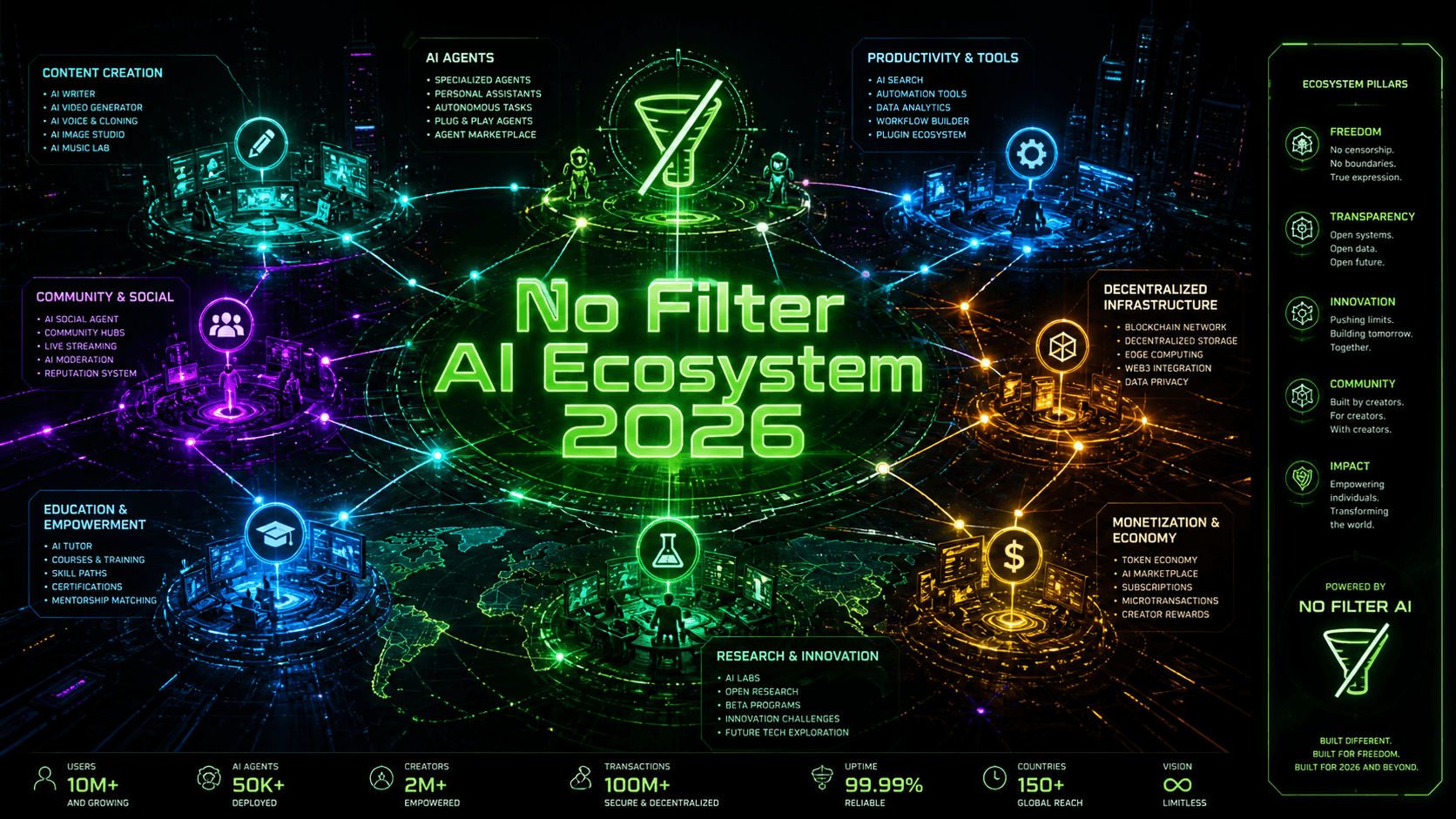 No Filter AI Ecosystem: Complete List of Tools by Category