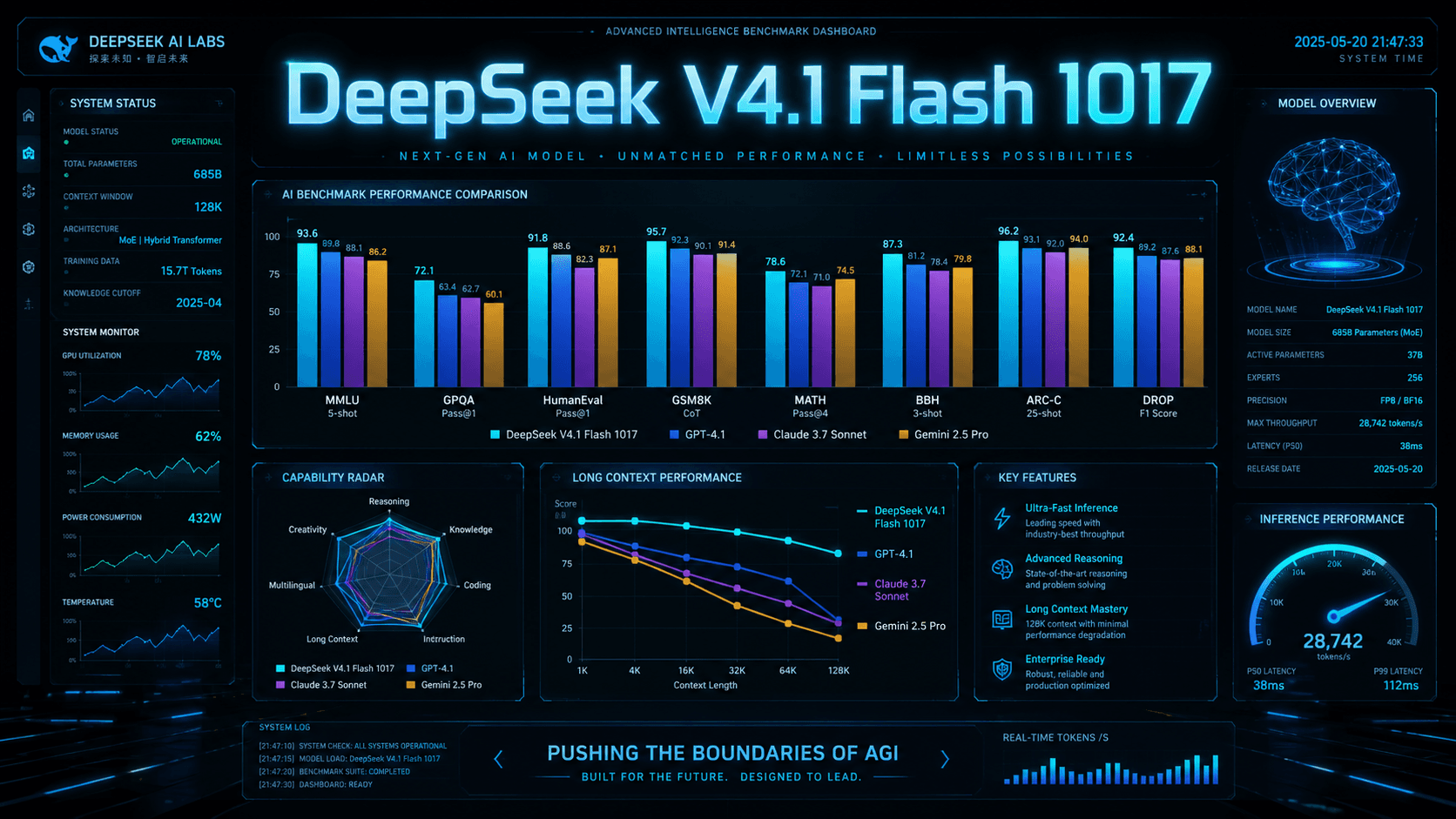 DeepSeek V4.1 Flash 1017: New Features, Benchmarks & Pricing (2026)